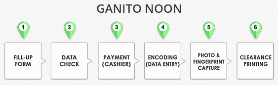 nbi-clearance-process-before