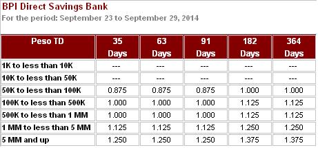 What Is Td Bank Savings Account Interest Rate